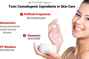 Clear Skin Starts Here: Comedogenic Ingredients Demystified